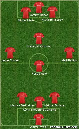 Cardiff City Formation 2014