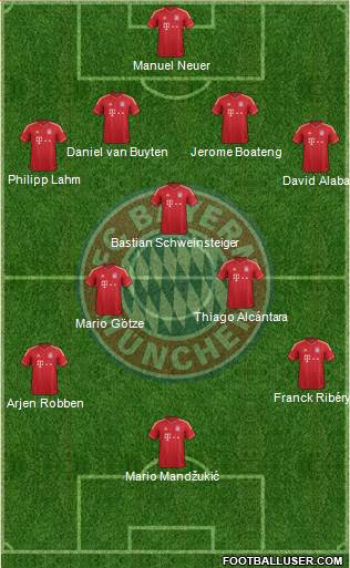 FC Bayern München Formation 2014