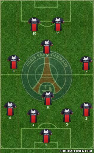 Paris Saint-Germain Formation 2014