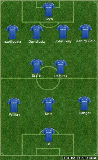 Chelsea Formation 2014