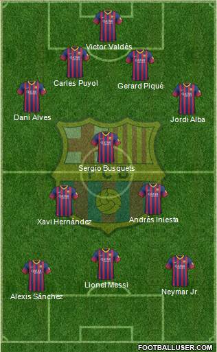 F.C. Barcelona Formation 2014