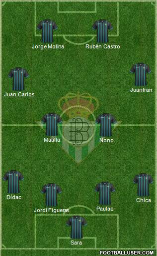 Real Betis B., S.A.D. Formation 2014