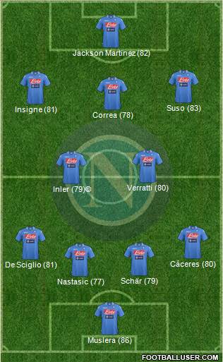 Napoli Formation 2014