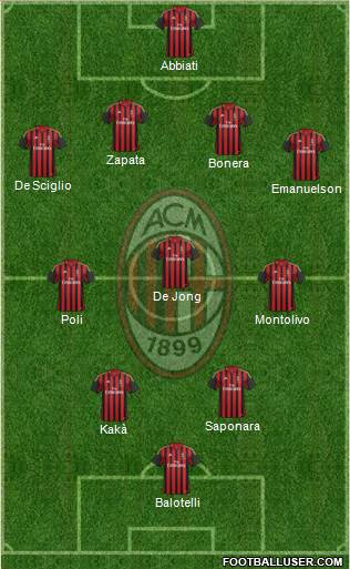 A.C. Milan Formation 2014