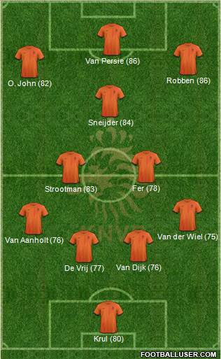 Holland Formation 2014