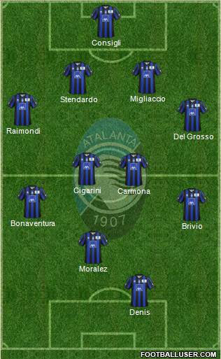Atalanta Formation 2014