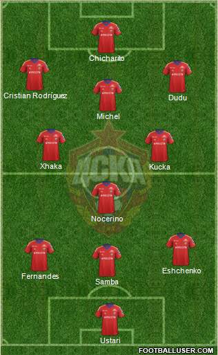 CSKA Moscow Formation 2014