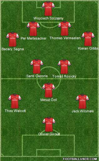 Arsenal Formation 2014
