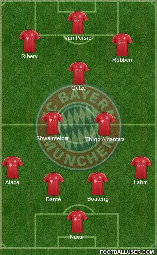 FC Bayern München Formation 2014