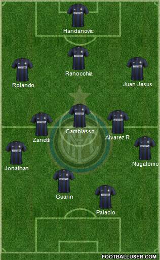 F.C. Internazionale Formation 2014