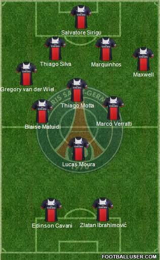 Paris Saint-Germain Formation 2014