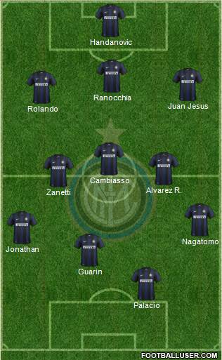 F.C. Internazionale Formation 2014