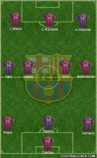 F.C. Barcelona Formation 2014