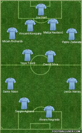Manchester City Formation 2014