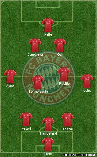 FC Bayern München Formation 2014