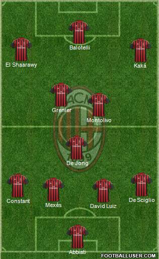 A.C. Milan Formation 2014