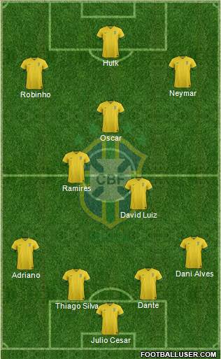 Brazil Formation 2014