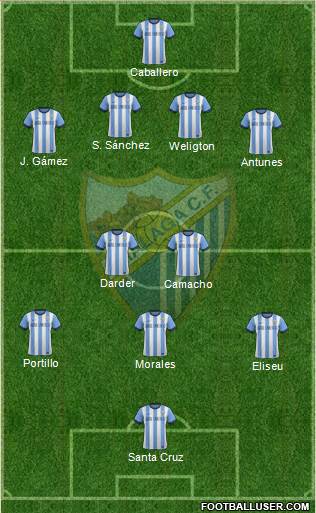 Málaga C.F., S.A.D. Formation 2014