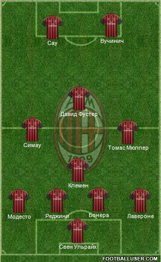 A.C. Milan Formation 2014