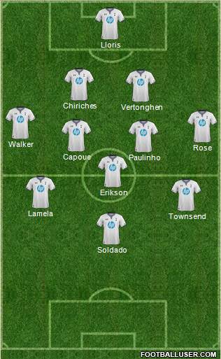 Tottenham Hotspur Formation 2014