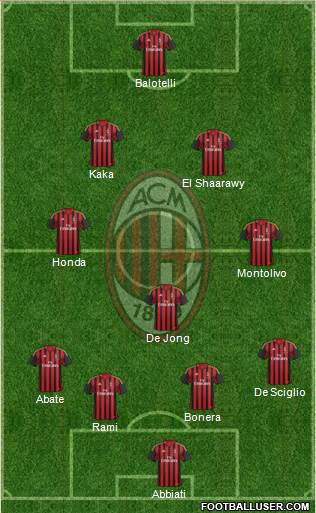 A.C. Milan Formation 2014