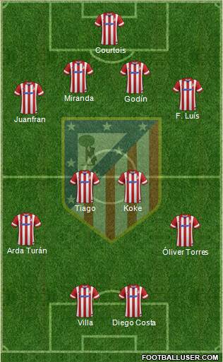 C. Atlético Madrid S.A.D. Formation 2014