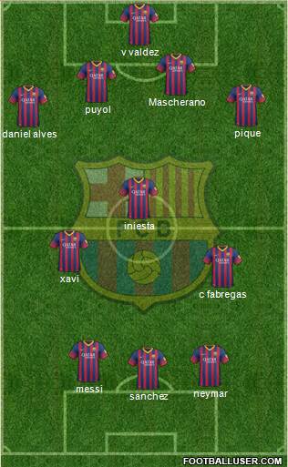 F.C. Barcelona Formation 2014