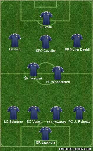 Scotland Formation 2014