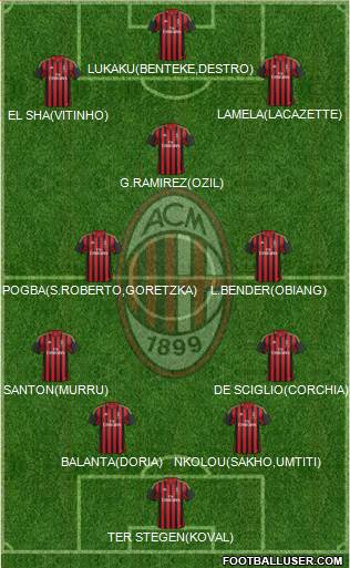 A.C. Milan Formation 2014