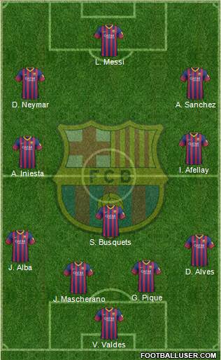 F.C. Barcelona Formation 2014