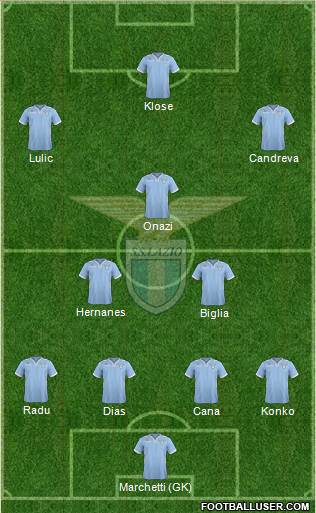 S.S. Lazio Formation 2014