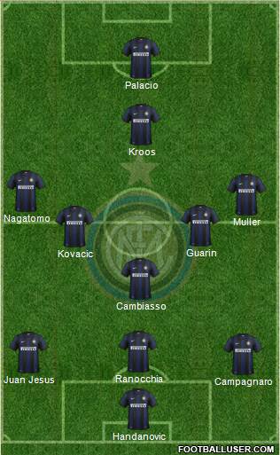 F.C. Internazionale Formation 2014