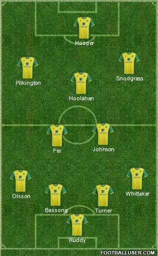 Norwich City Formation 2014
