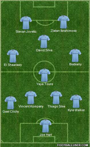 Manchester City Formation 2014
