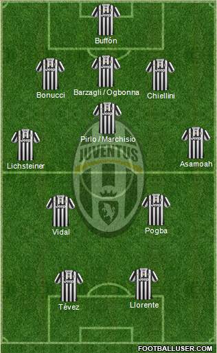 Juventus Formation 2014
