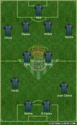 Real Betis B., S.A.D. Formation 2014