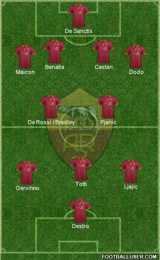 AS Roma Formation 2014