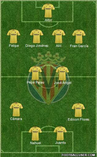 Villarreal C.F., S.A.D. Formation 2014