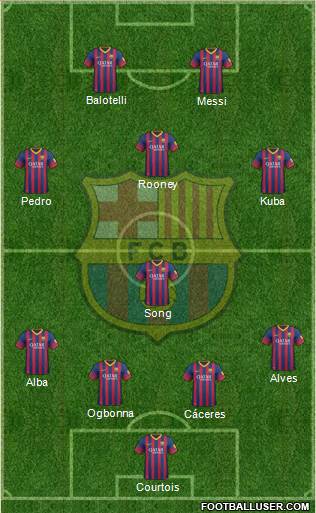 F.C. Barcelona Formation 2014