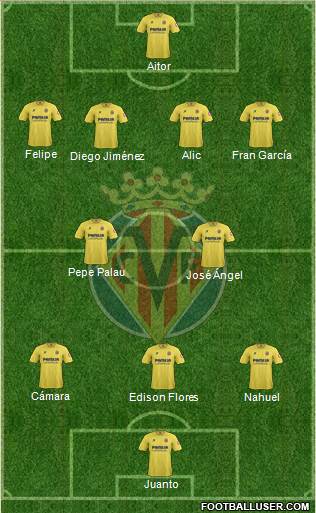 Villarreal C.F., S.A.D. Formation 2014
