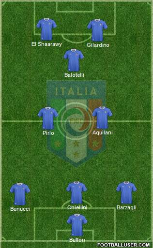 Italy Formation 2014