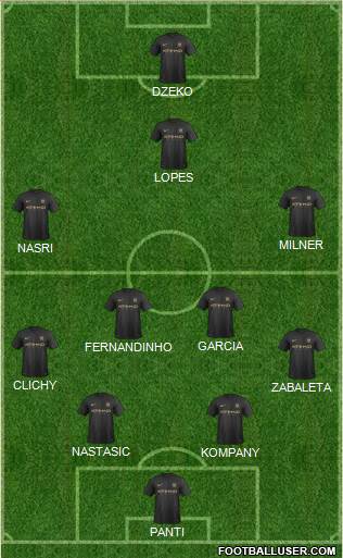 Manchester City Formation 2014