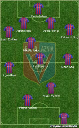 KS Vllaznia Shkodër Formation 2014