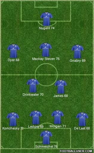 Leicester City Formation 2014