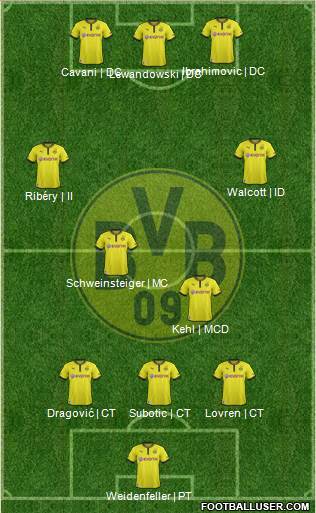 Borussia Dortmund Formation 2014