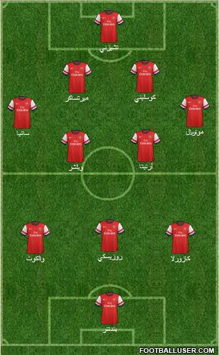 Arsenal Formation 2014