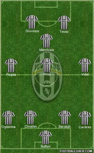 Juventus Formation 2014
