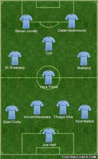 Manchester City Formation 2014