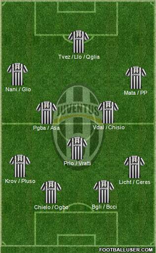 Juventus Formation 2014