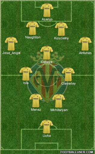 Villarreal C.F., S.A.D. Formation 2014